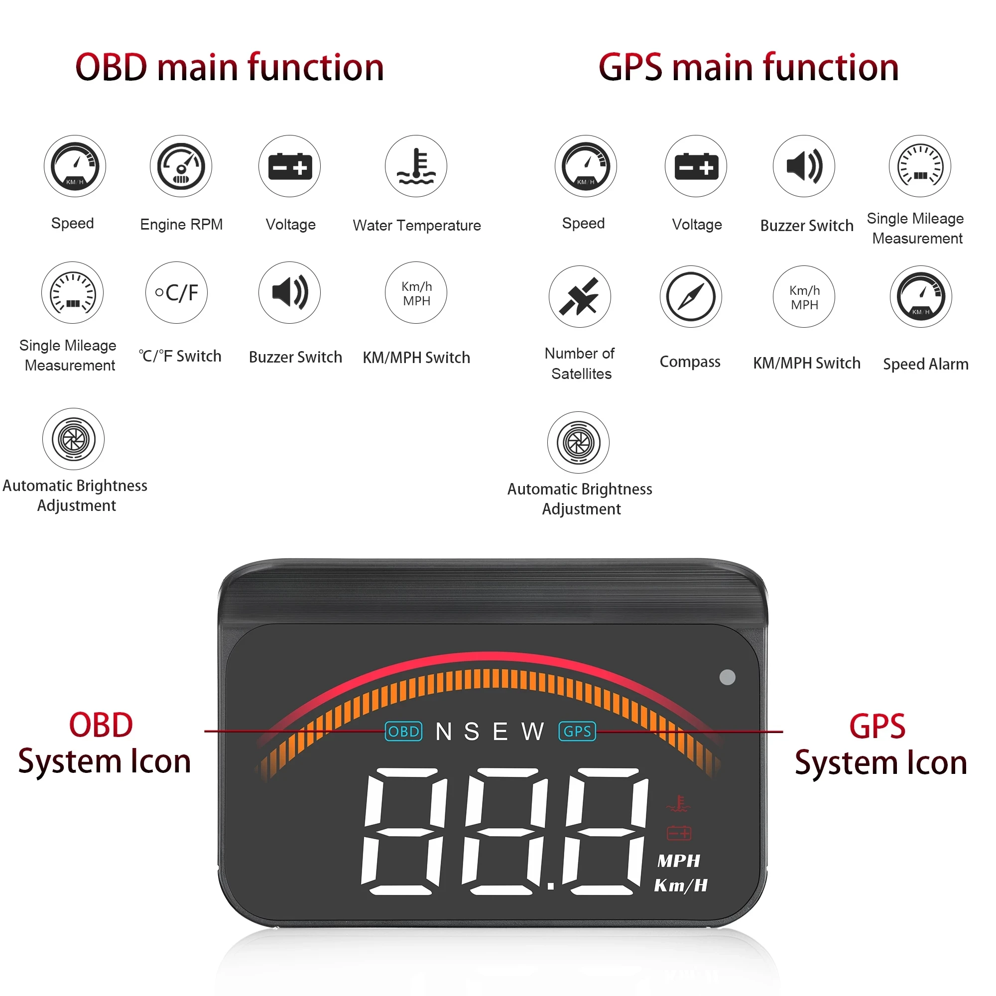フロントガラススピードプロジェクター,セキュリティアラーム,水温過速,rpm電圧表示,m11 hud,obd2 GPSデュアルシステム,ヘッドアップディスプレイ