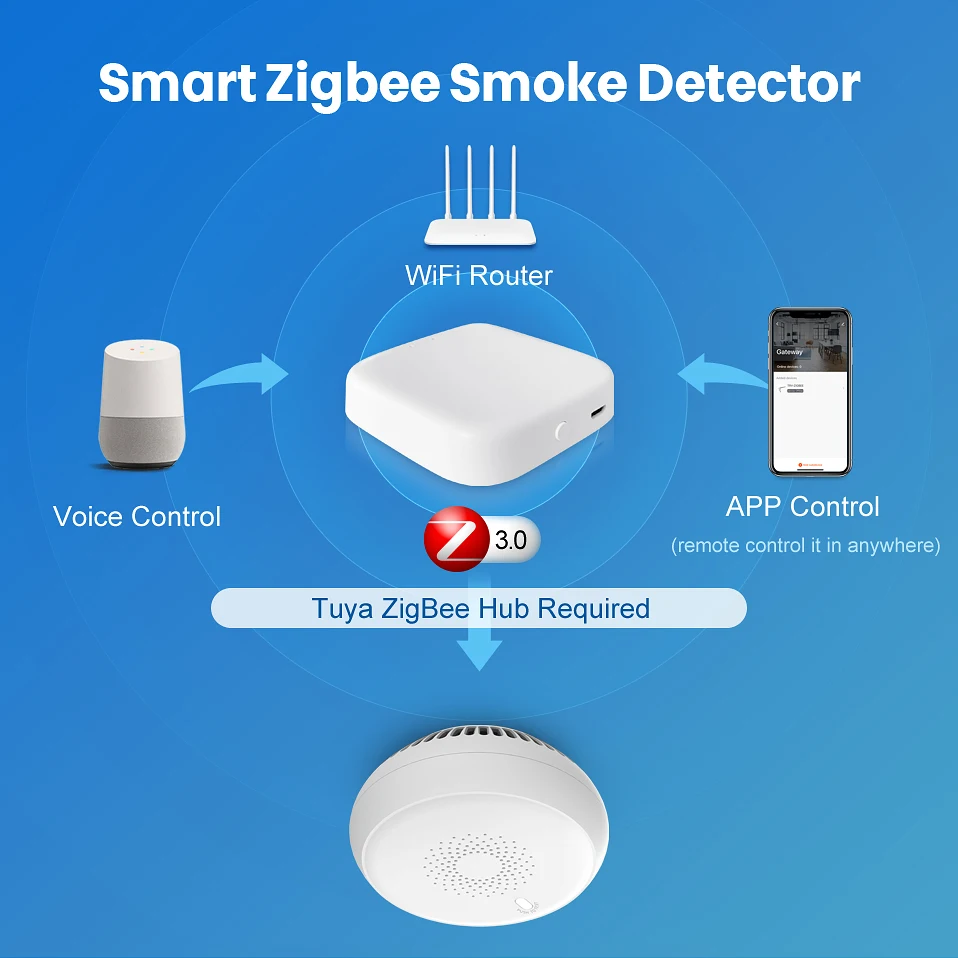 AVATTO Tuya Zigbee Detektor Asap, smart Fire Alarm Sensor Keamanan Rumah Sistem Pemadam Kebakaran Bekerja Cerdas Hidup Aplikasi untuk Gateway Hub