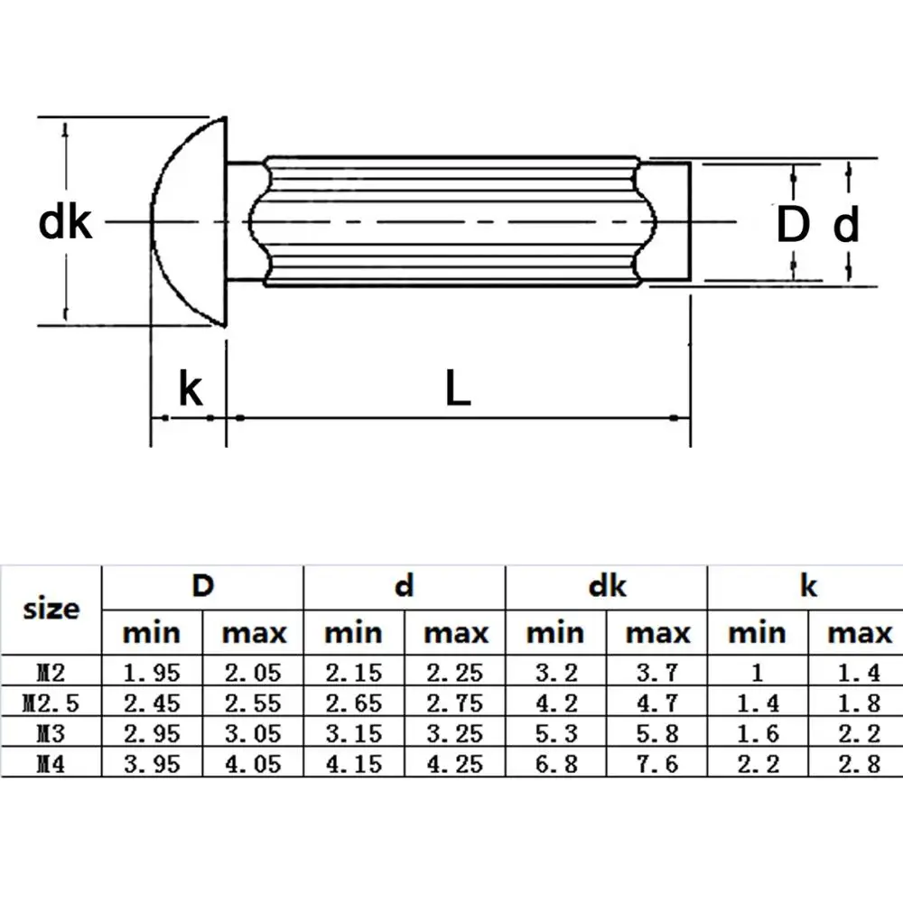 100 قطعة M2 M2.5 M3 M4 GB827 الألومنيوم زر جولة رئيس مخرش عرقوب الصلبة برشام لتسمية اسم لوحة قطرها 2 مللي متر 2.5 مللي متر 3 مللي متر 4 مللي متر #6