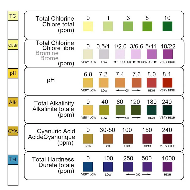 50pcs Multi Purpose Chlorine PH Test Strips SPA Swimming Pool CLH Paper Water Tester