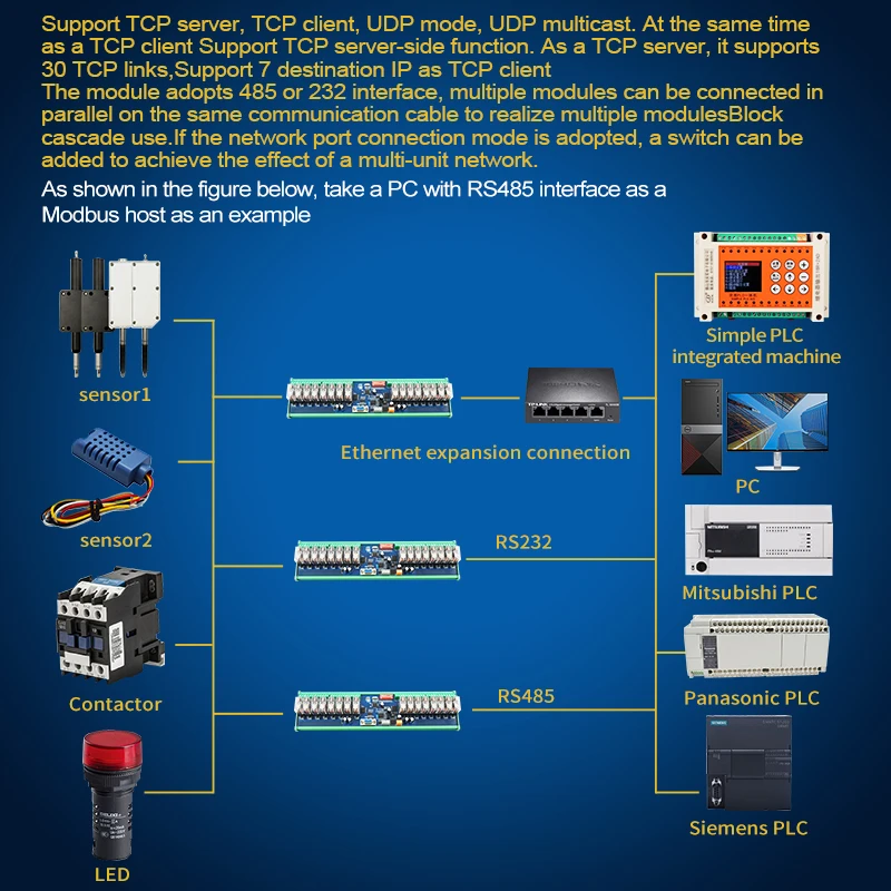 Huaqingjun 16-Channel RS485 232 Communication Relay Module RS485 Modbus RTU DO Module for Home Automation Control