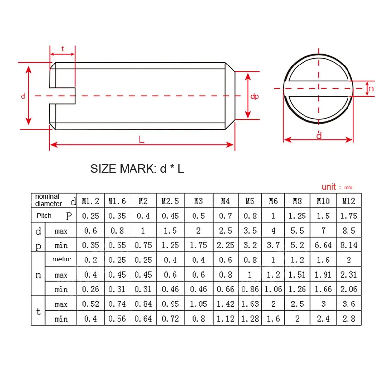 2/50 M1.2 M1.4 M1.6 M2M2.5 M3 M4 M5 M6 M8 M10 M12 GB73 DIN551 Stainless Steel Slotted Head Flat End Headless Grub Bolt Set Screw