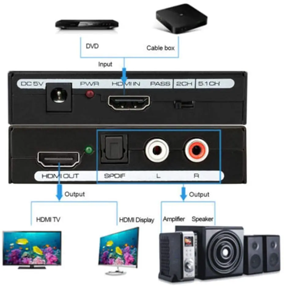 Adaptador divisor de 1080P HDMI a HDMI óptico SPDIF support 5,1 + RCA L/R, Extractor de Audio y vídeo