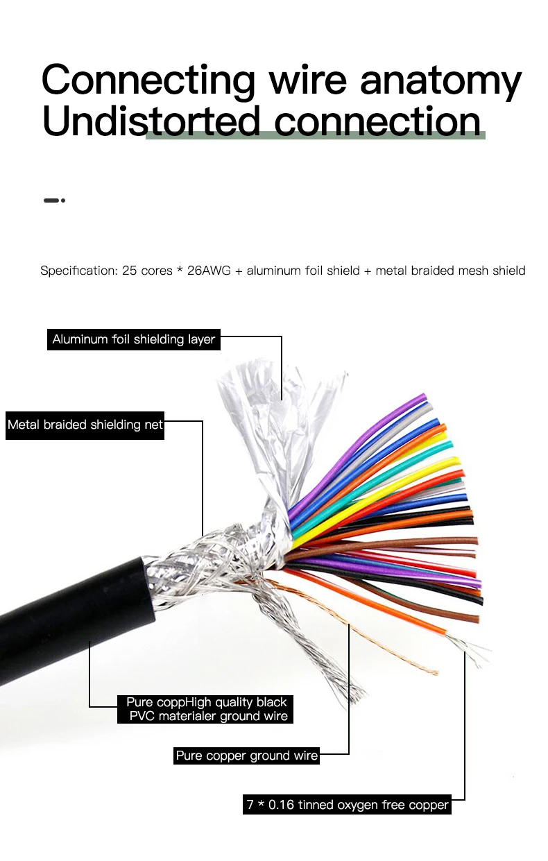 Industrial-grade DB15 cable Male to male to female to female 15-pin data cable 2 rows of 15-pin serial port parallel port cable