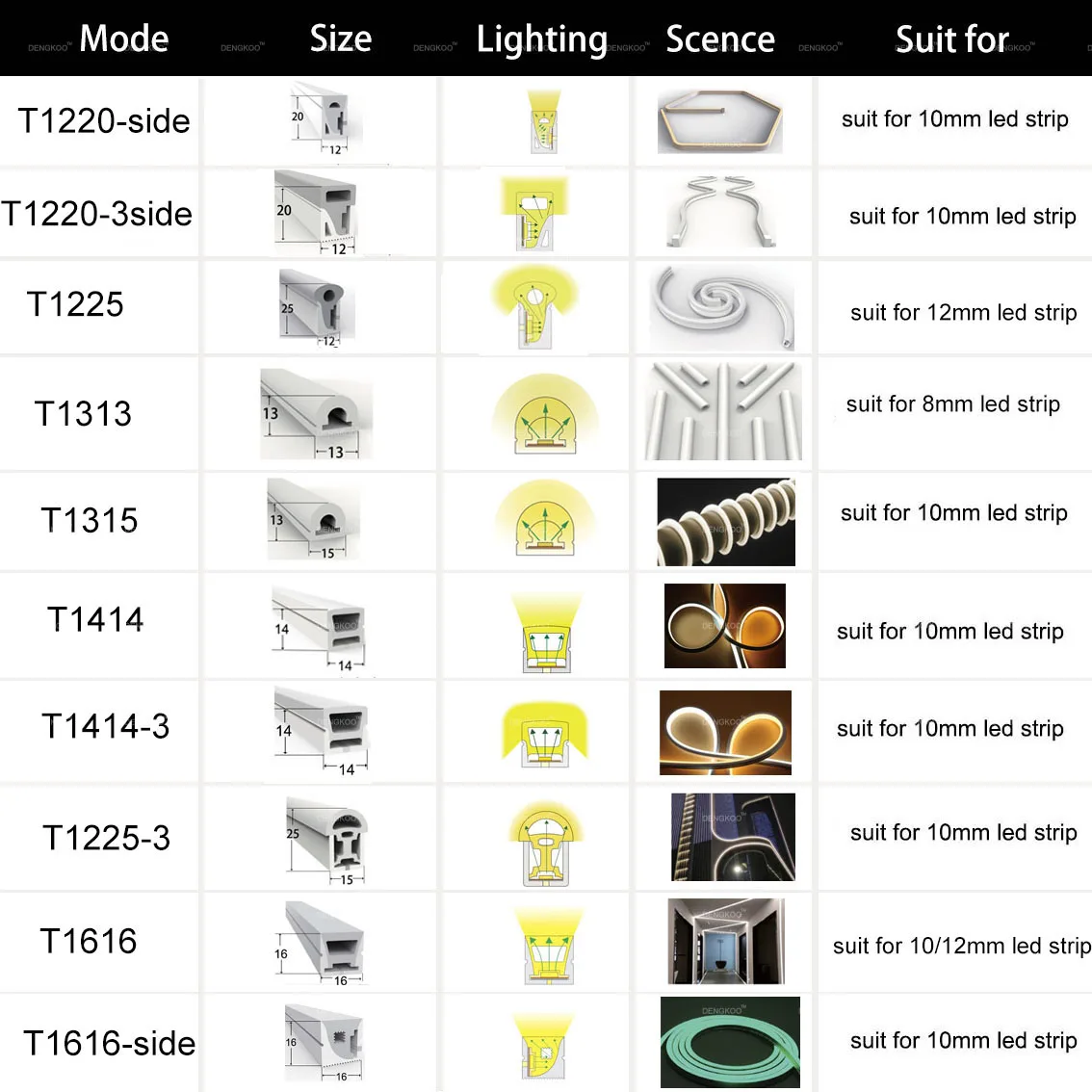 LEDネオンストリップライト,ws2811 ws2812b sk6812,防水ip67,フレキシブル,シリカゲル,ソフトランプチューブ,室内装飾用