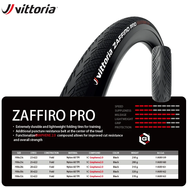 Vittoria Zaffiro Pro V 700X25C/28C Tire Road Bike Tires Set with