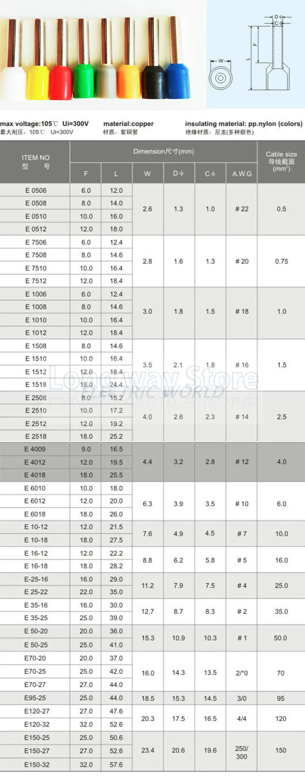 E0506 E0508 Isolierte Kabelendklemmen 0,5 mm Kabelverbinder Drahtklemmen Isolierte Crimp-Drahtverbinder E0510 E0512 – Detail 1