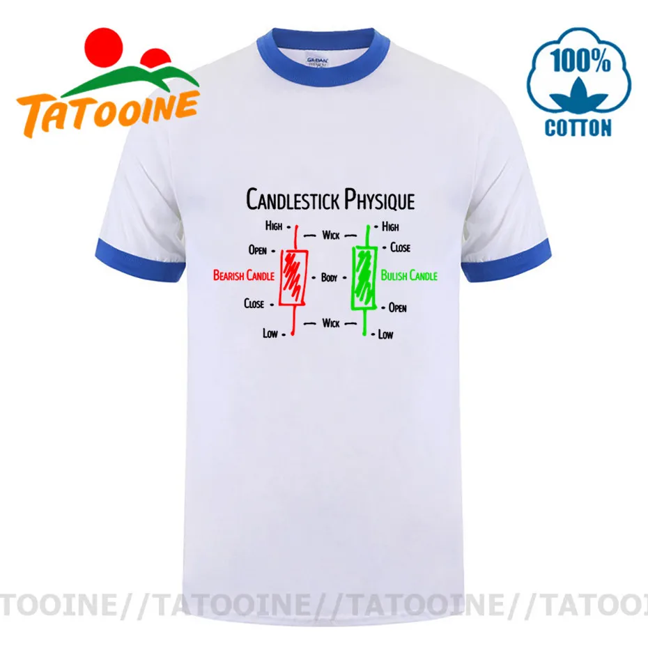 Tatooine Forex Stock Trader Market Analyst T Shirt Share Day Trade Of The Dip Candlestick T-shirt Candlestick Physique Tee shirt