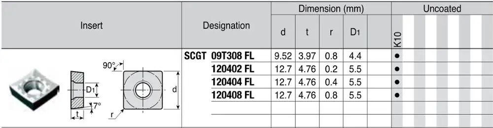 SCGT09T308 SCGT120404 FL K10 SCGT 09 t308 120404 inserti in metallo duro tornio Cutter CNC SCGT1204 utensili per tornitura 100% taglio originale