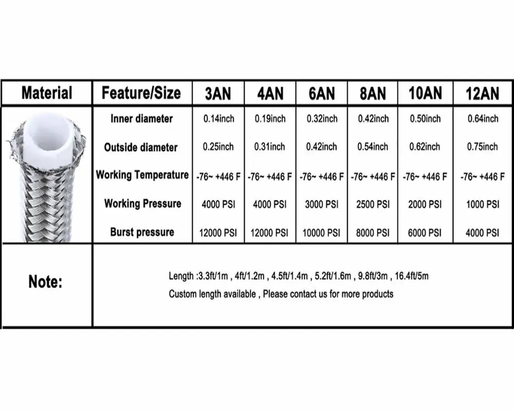 Length 5M  AN3 AN4 AN6 AN8 AN10 Racing Hose 304 Stainless Steel Braided PTFE Brake Hose Fuel Oil Line Oil Cooler Hose Pipe