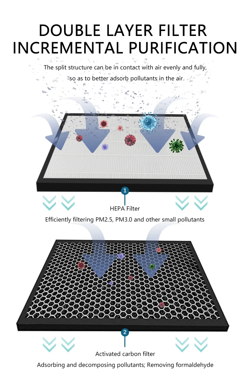 Reemplazo de filtro de carbón activo para filtro FY2422 HEPA y FY2420, piezas de purificador de aire Philips AC2889 AC2887 AC2882 AC3822