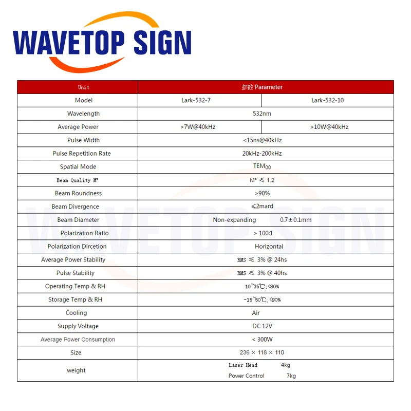 WaveTopSign JPT مصدر ليزر الألياف الخضراء LAKE 532nm 7W 10W وحدة ليزر تبريد الهواء لآلة الوسم بالليزر الأخضر