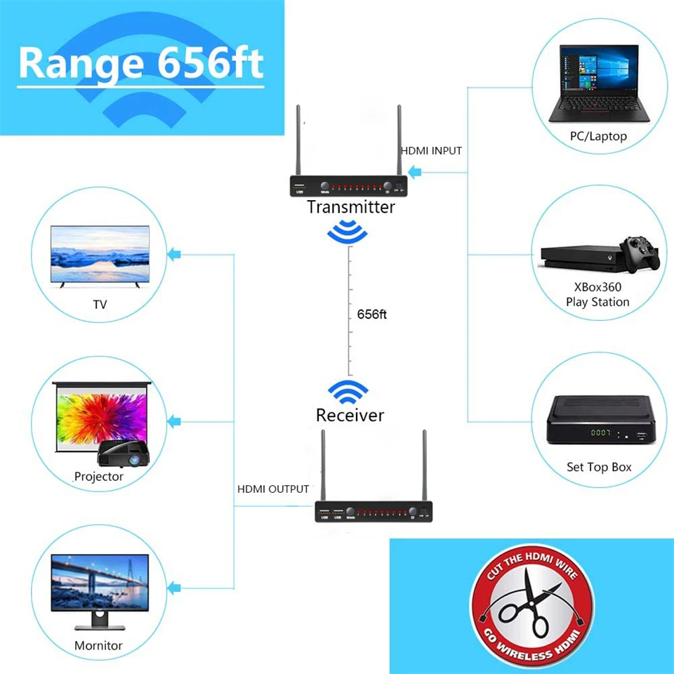 2024 200 м Беспроводная передача видео HDMI беспроводной ТВ HDMI передатчик приемник (TX + RX) с ИК WIFI антенной комплект удлинителя