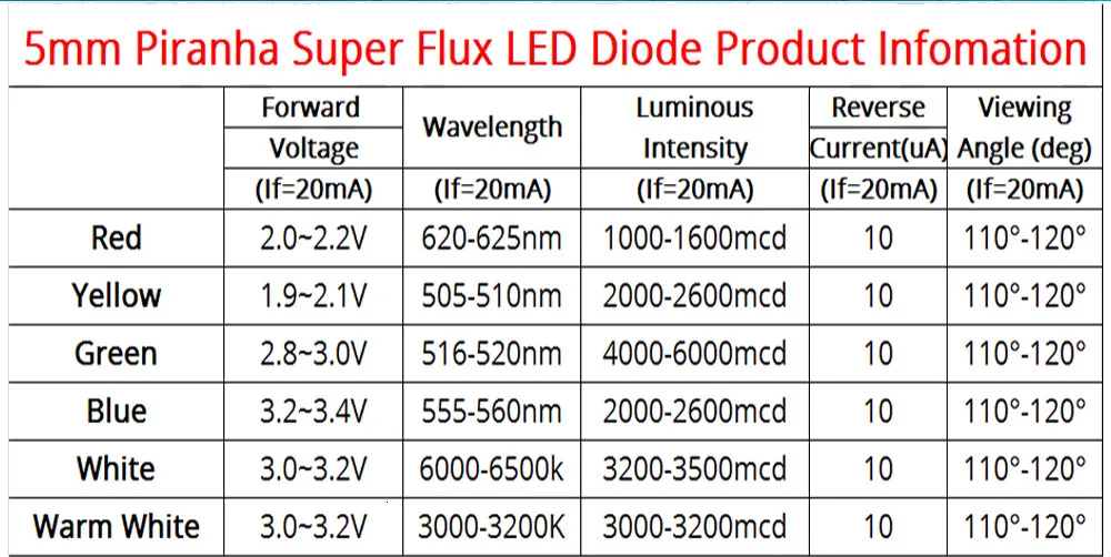 10 Stück 5mm F5 Piranha LED Weiß Rot Grün Bernstein Klar 5mm LED-Diode Leuchtdioden 4-Pin Piranha LED Dioden Helligkeit – Detail 1