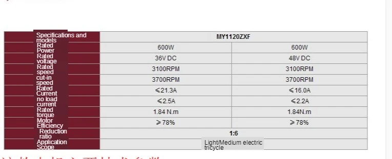 Permanent magnet DC brush motor MY1120ZXF-600W/Electric tricycle accessories