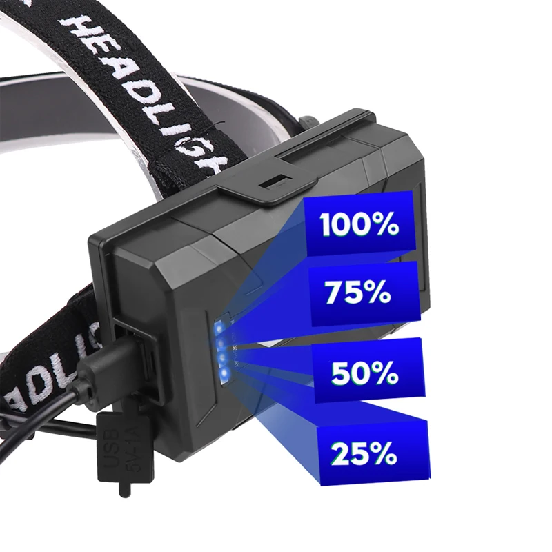 Leistungsstarke LED Scheinwerfer Wasserdichte USB Aufladbare Kopf Laterne Zoomable Front Tragbare Taschenlampe Mit Warnung Licht