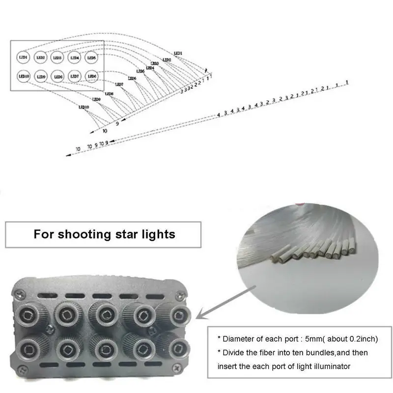 12V 8W gwiaździste niebo lekki silnik źródło Starry Twinkle & Meteor strzelanie kabel światłowodowy zestaw F/samochód domu sufit oświetlenie ścienne