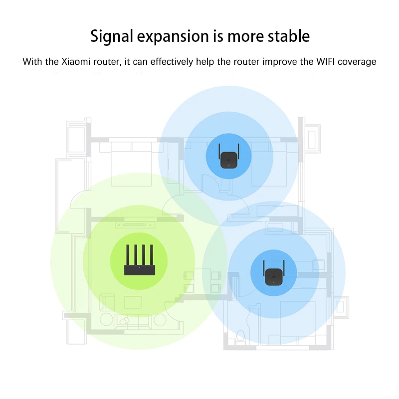 Global Version Xiaomi WiFi Router Amplifier Pro 300M Network Expander Repeater Signal Overlay Wireless Range 2 External Antennas