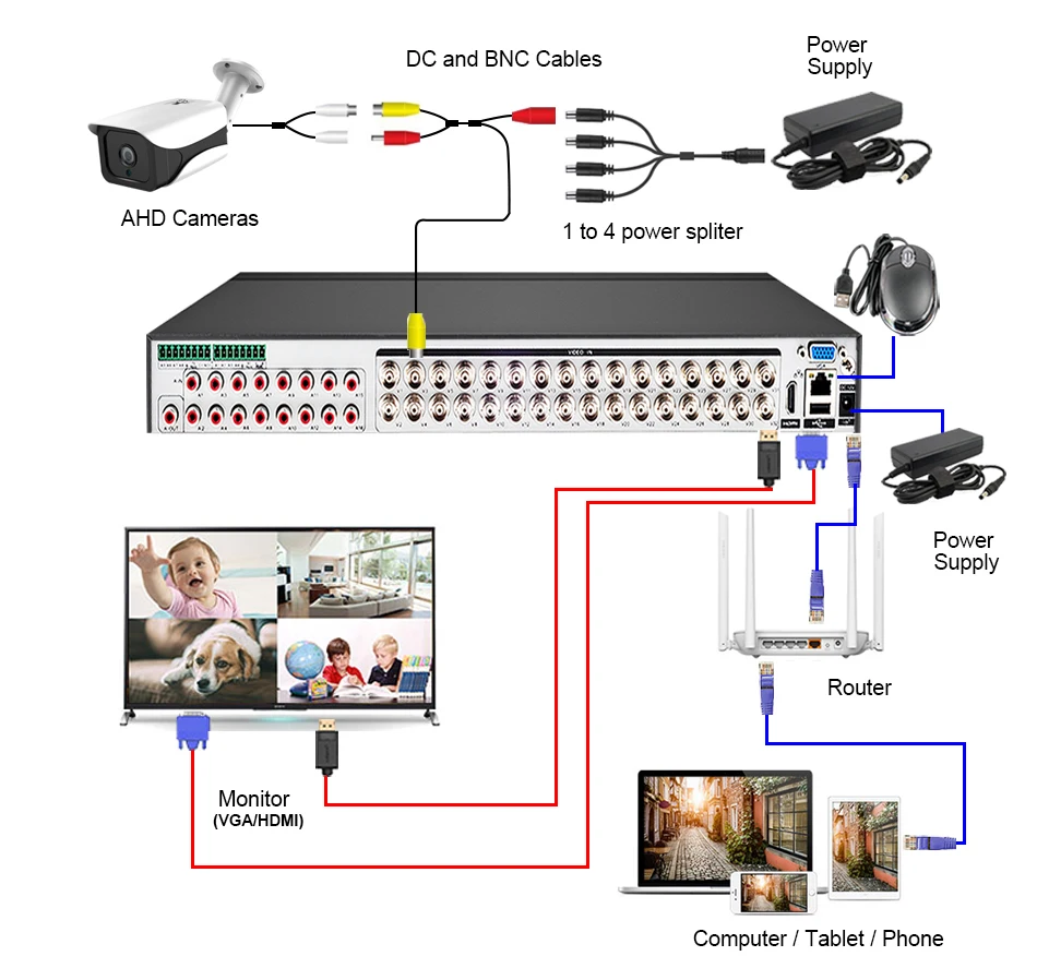 H.265 32CH AHD 5MP Security Camera System Super 5MP AI Face Detection Camera Outdoor Security Video Surveillance CCTV DVR kit 4T