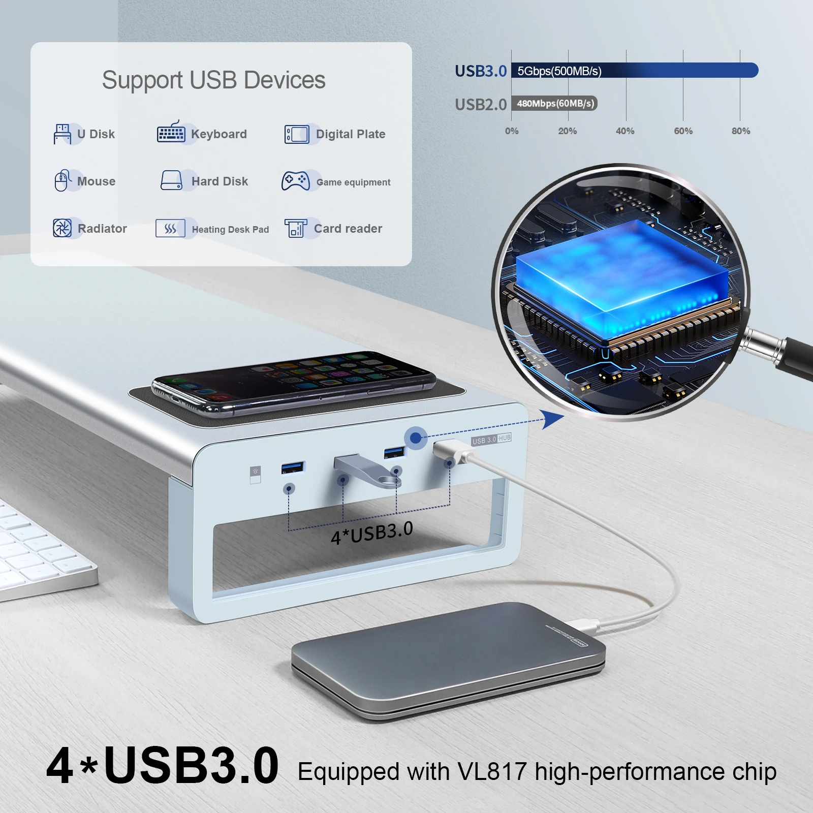 Soporte de Monitor de aluminio con carga inalámbrica, 4USB3.0, puertos de transferencia, carga de datos, teclado, ratón, organizador de escritorio