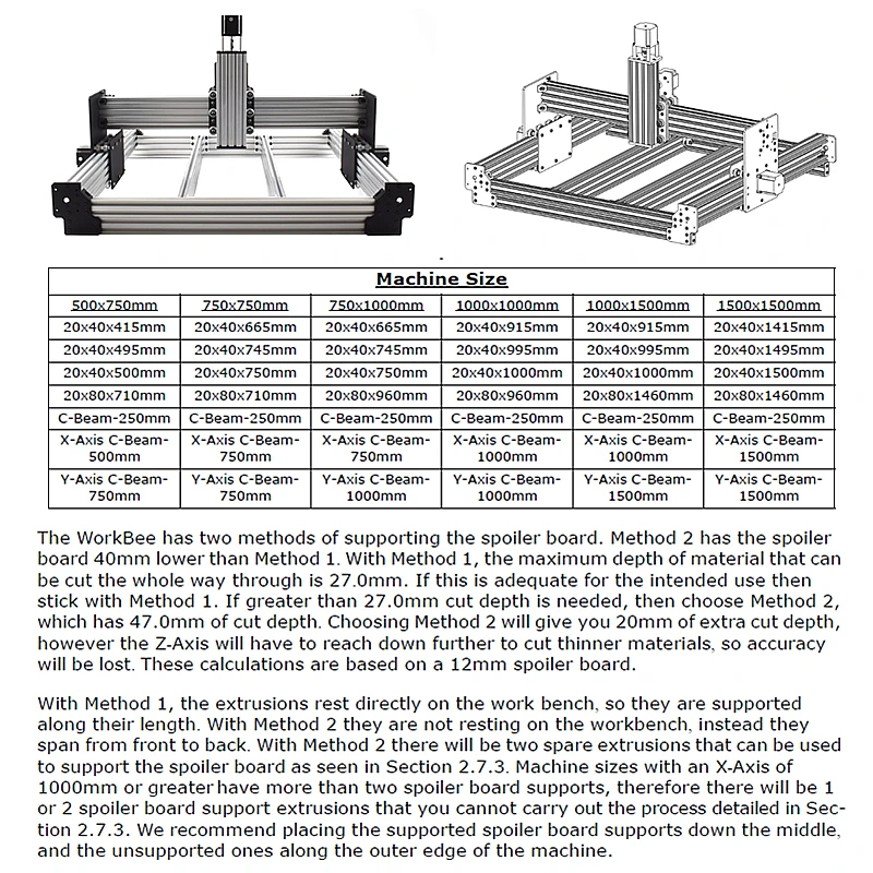 DIY CNC Engraving Milling Machine Disassembled Pack Frame Laser Engraver Marking Machine 1000x1000mm 1000x1500mm 1500x1500mm Kit