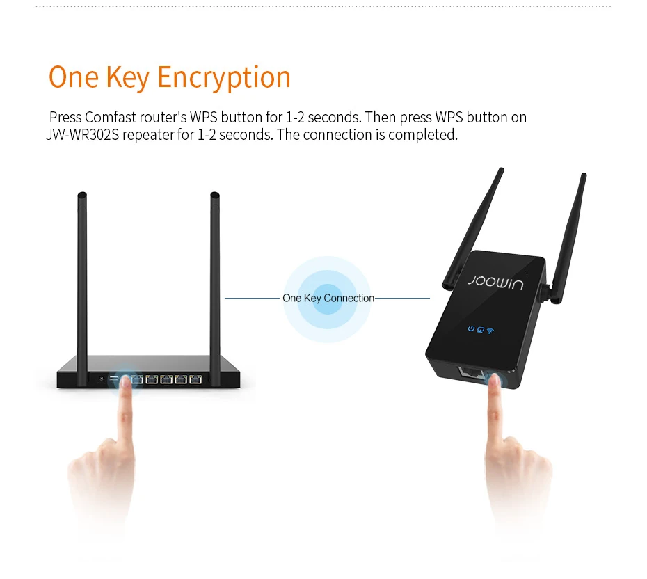 300M Drahtlose WiFi Repeater 10dbi Antenne Starke WiFi Signal Verstärker Wireless Router WiFi Range Extender Erweitern Booste