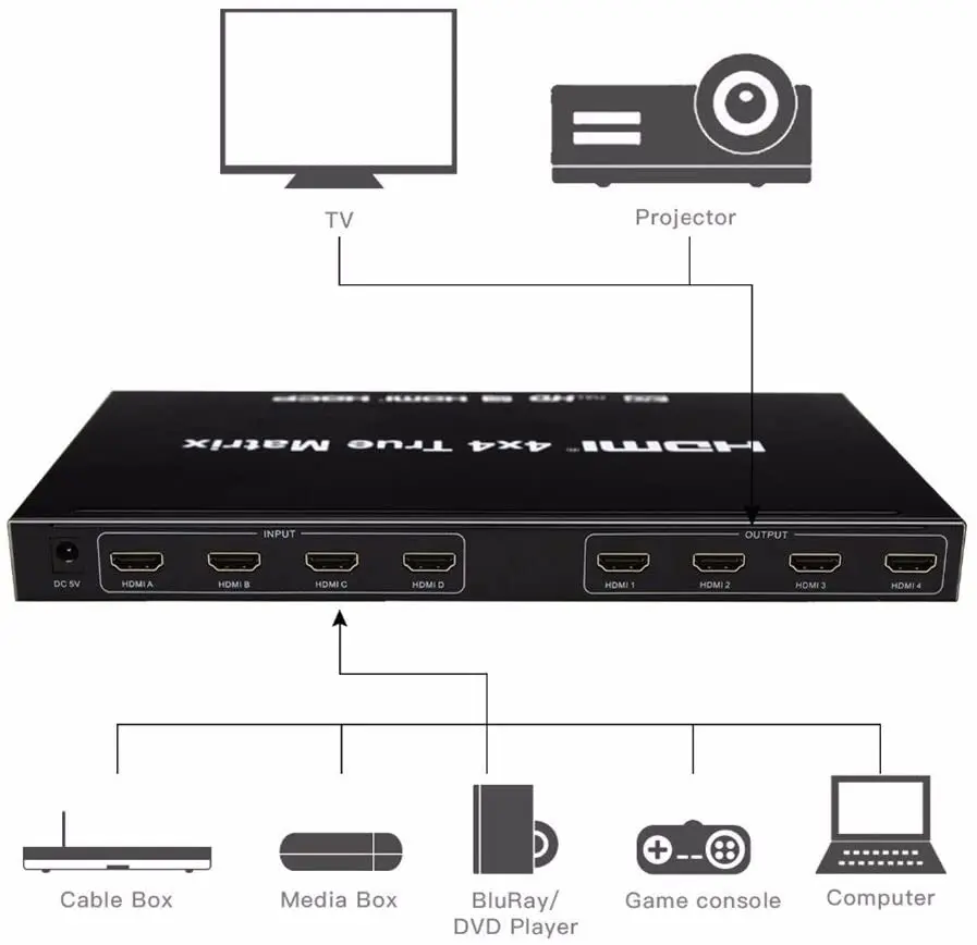 HDMI Matrix Switcher,4K HDMI Matrix Switch 4x4 with Remote Control HDMI V1.4 Switcher Splitter Converter Support 4K*2K 3D 1080P