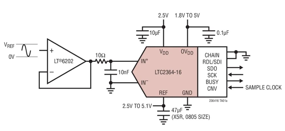 LTC2364CDE-16 LTC2364IDE-16 LTC2364 - 16-Bit, 250ksps, Pseudo- Differential Unipolar SAR ADC with 94.7dB SNR