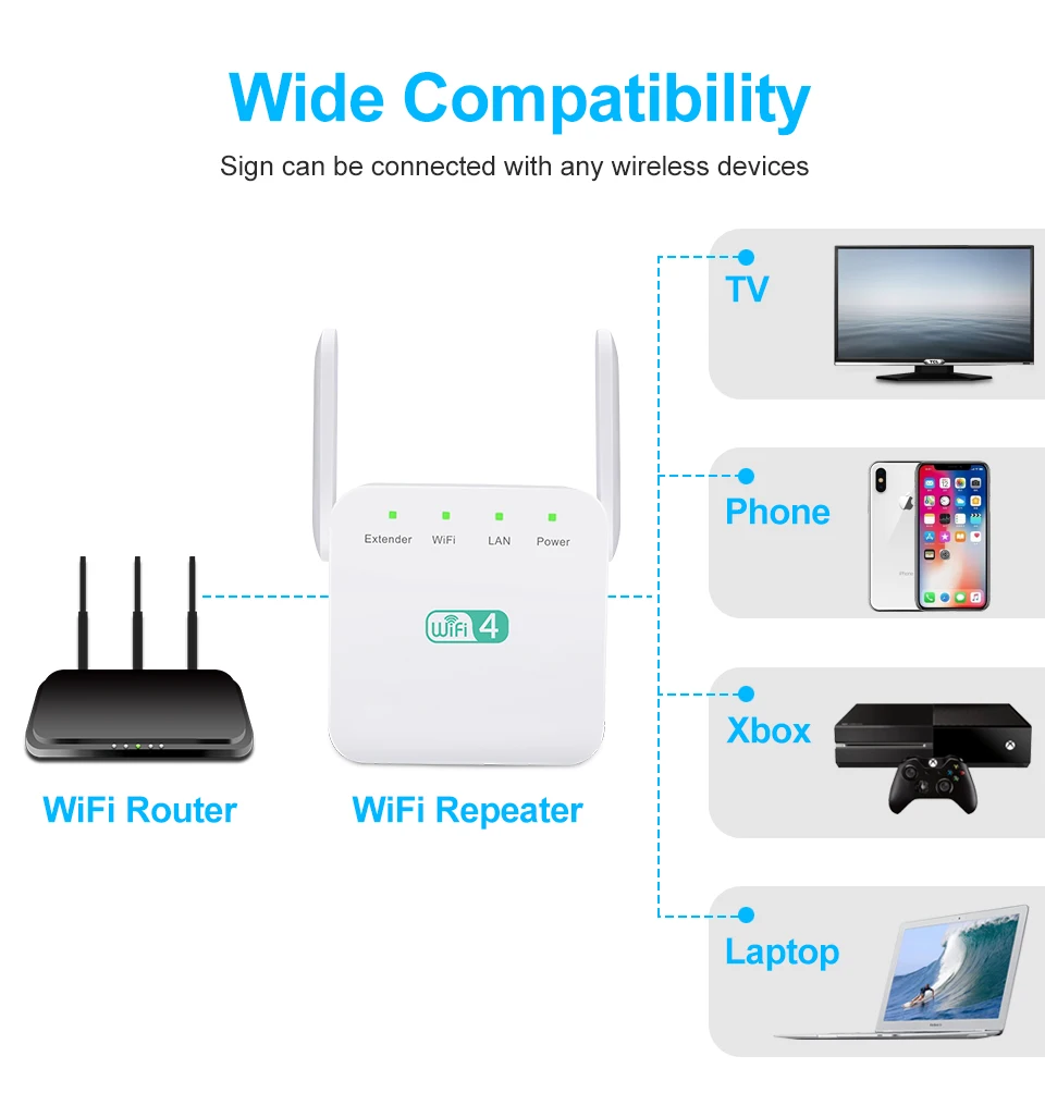 WiFi Ripetitore Wireless WiFi Ripetitore 300Mbps Wifi Range Extender Wi-Fi Lungo Amplificatore di Segnale 2.4G Repiter Wi Fi Ultraboost