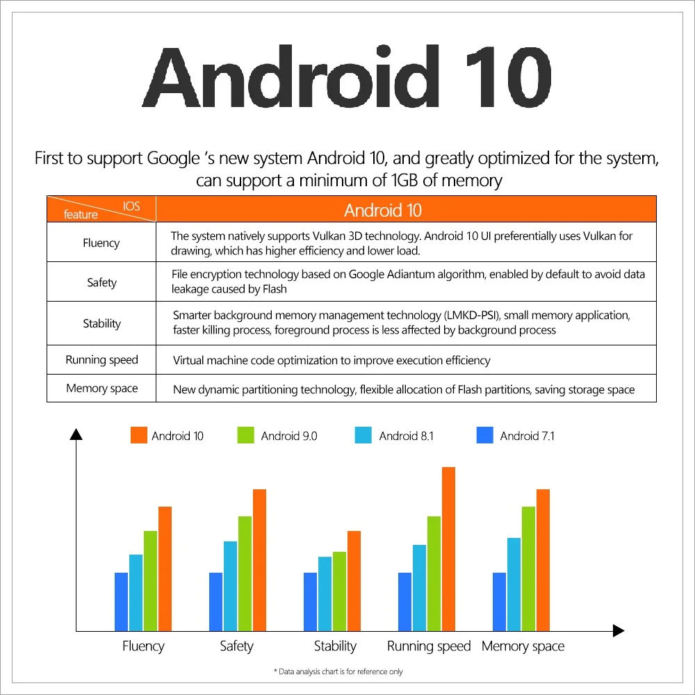 X96Q Android 10กล่องทีวี Allwinner H313 2GB 16GB 2.4GHz WiFi 4K 60fps กล่องสมาร์ททีวี Gaming 3D วิดีโอสมาร์ท TVBOX ชุดกล่องด้านบน H96max