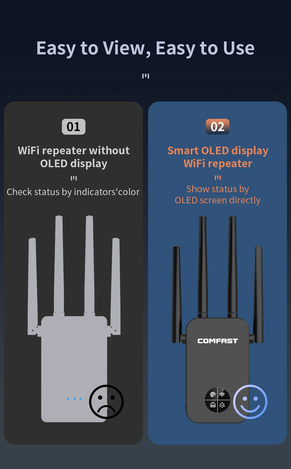 Imagem -04 - Comfast Wr761ac 1200m Banda Dupla Amplificador de Sinal Wi-fi Intensificador Repetidor sem Fio de Banda Dupla sem Fio Wi-fi Roteador 2.4g Mais 5ghz