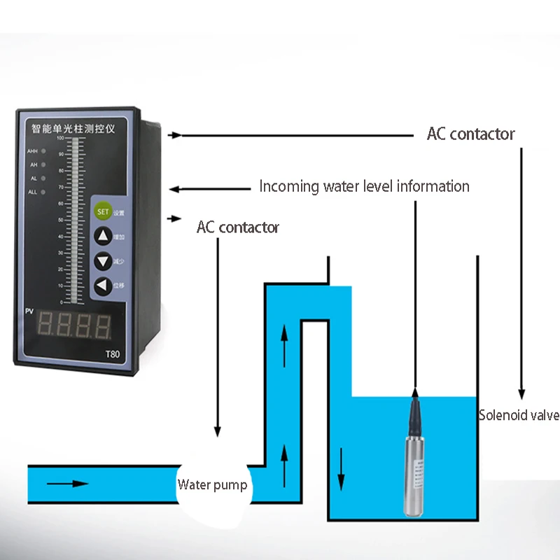 Liquid level sensor Water level input type liquid level transmitter 485 static pressure input type liquid level gauge 4-20mA