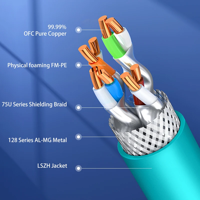 OFNPFTTH CAT8 кабель локальной сети 40G SFTP бескислородная медь LSZH Jacket Aqua Color