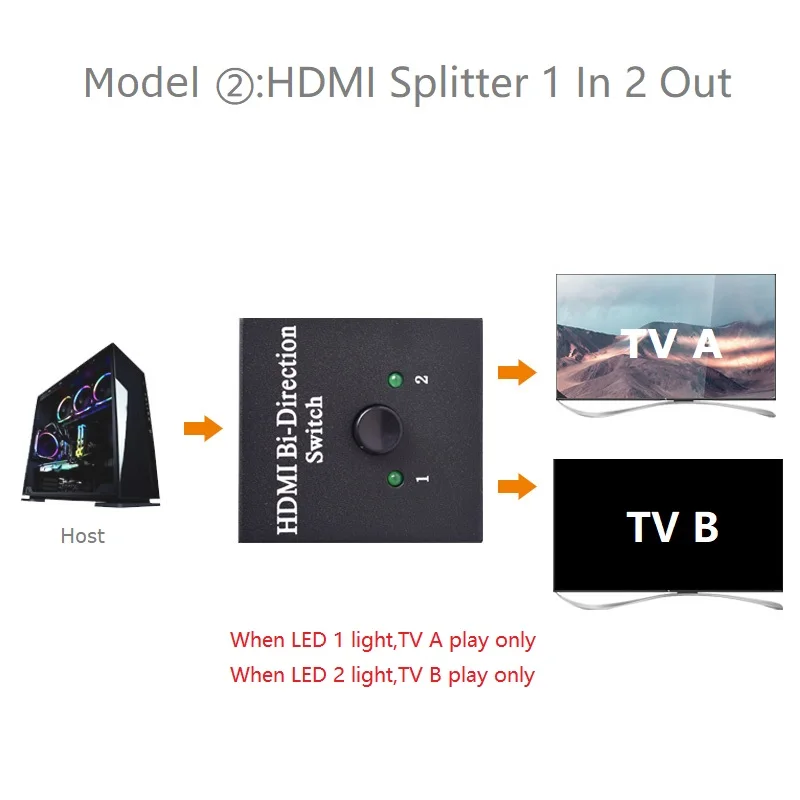 1080P 3D Video Audio Selector for PS4/5 4K HDMI AB Switch Splitter 2 In 1 1 to 2 HDMI-compatible Bi-direction Switcher Splitter