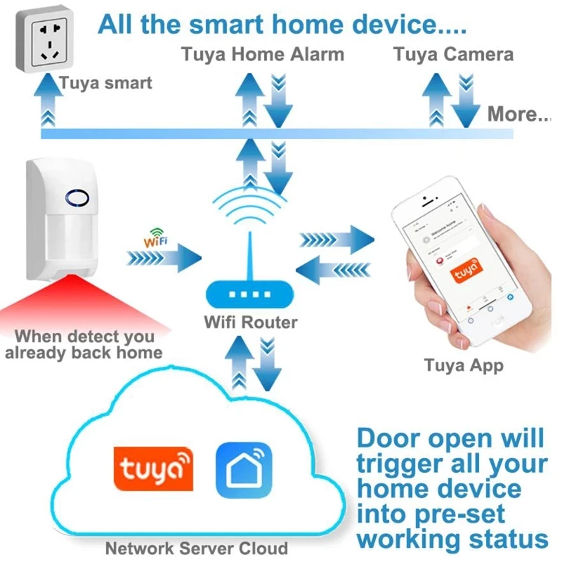 Imagem -02 - Detector de Movimento Infravermelho Wi-fi Tuya Sensor Inteligente Compatível com App Tuyasmart Smart Life