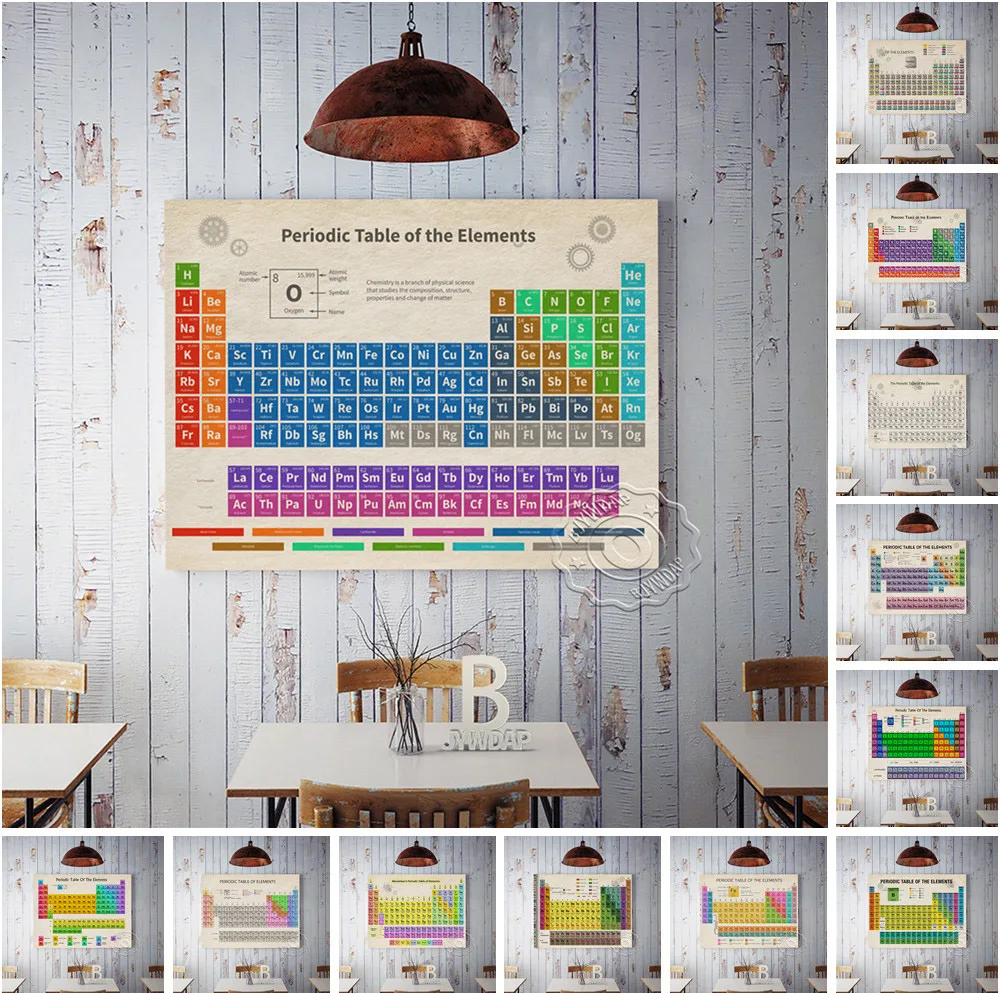 

Periodic Table Of The Elements Poster, Mendeleev Periodic Canvas Painting, Chemistry Science Classroom Education Wall Art Decor