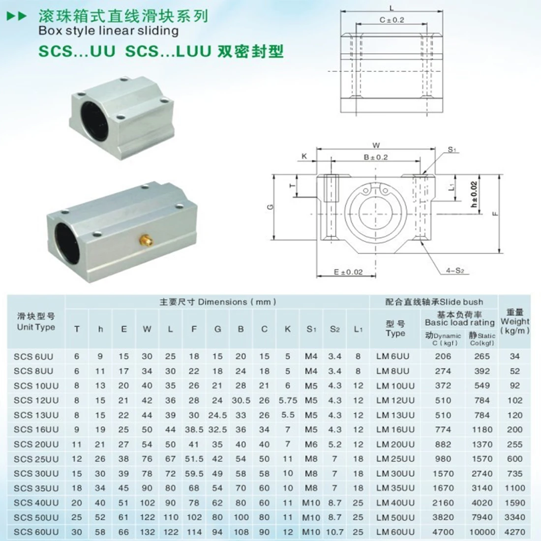 1pc Linear Ball Bearing Slide Block Bushing SCS20UU SCS8UU SCS10UU SCS12UU SCS16UU SC20UU Linear Shaft CNC 3D Printer Parts