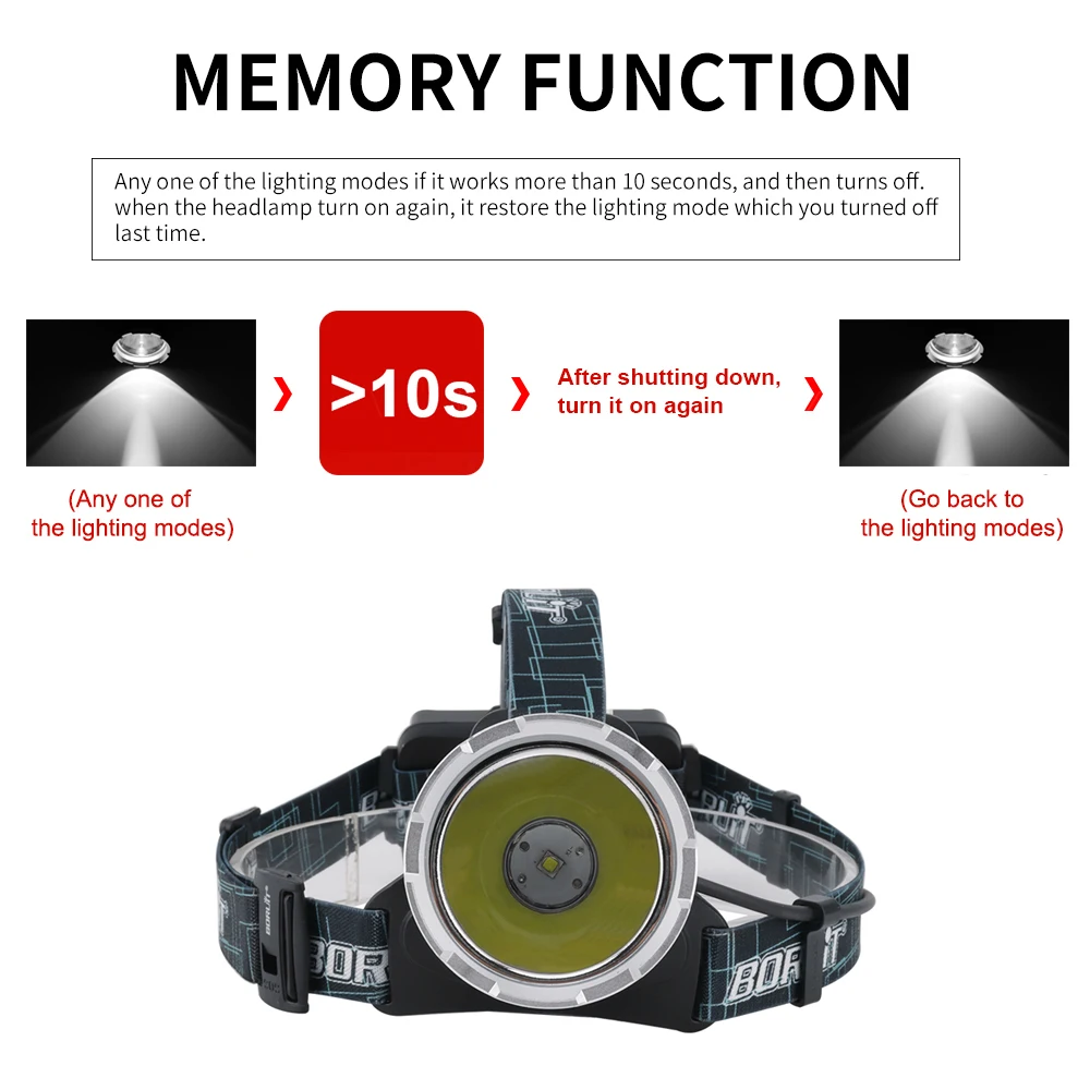 BORUIT B10 LED Super Bright Headlight 3000LM Micro USB Charger 18650 Battery Headlamp 4-Mode Head Torch Camping Hunting Lantern