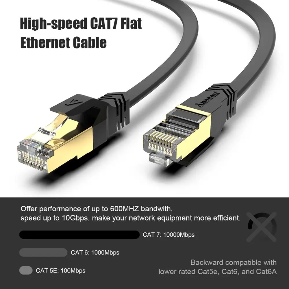 AMPCOM Network Cable RJ45 Cat7 Lan Cable STP RJ 45 Flat Ethernet Cable Patch Cord for Desktop Computers Laptop Modem Router