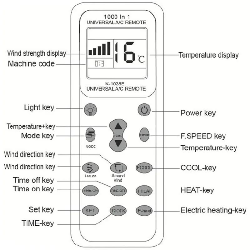 New 1000 In 1 Universal A/C Remote LCD Control Fit For Air Conditioner Low Power Consumption K-1028E Remote Controller