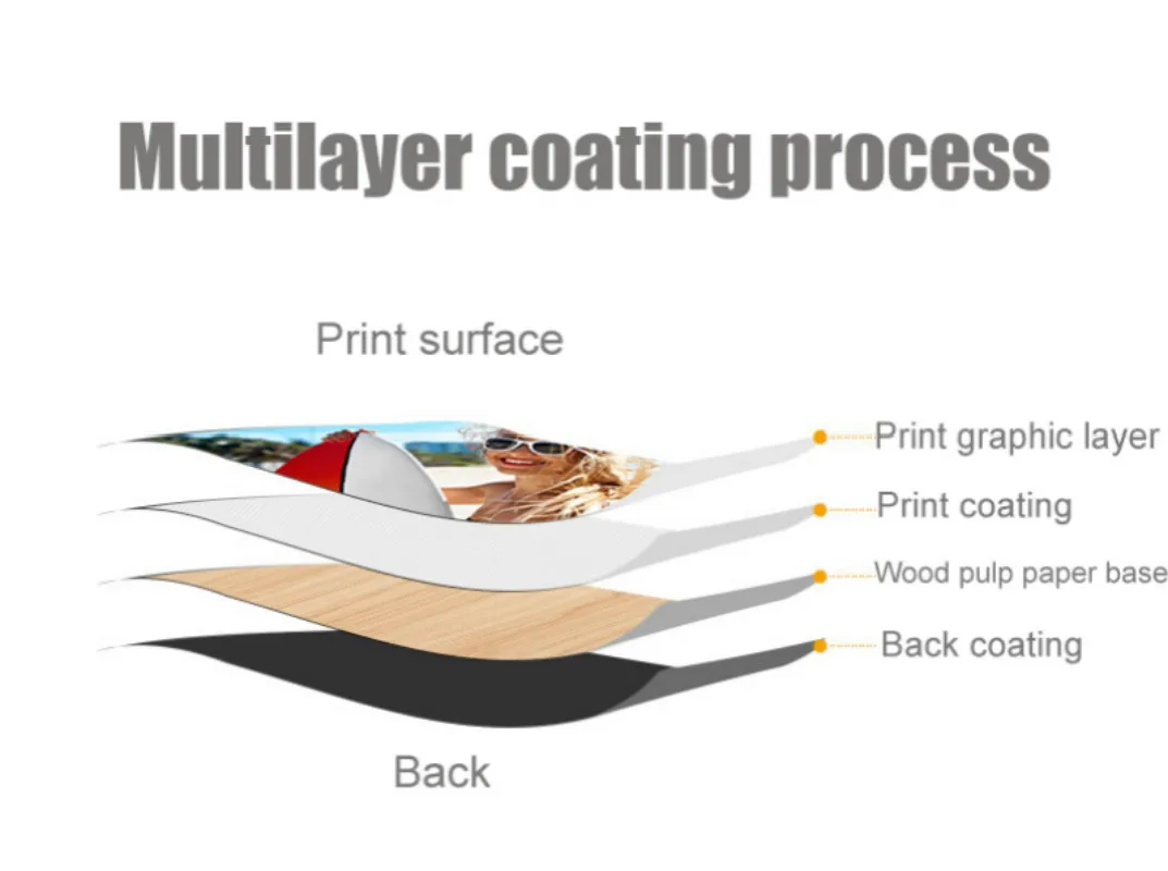 20PCS/100PCS 5 Inch 6 Inch 7 Inch Quality A4 Photo Paper Photo Studio Paper And Glossy Photo Paper A4 Suitable For Album Photos