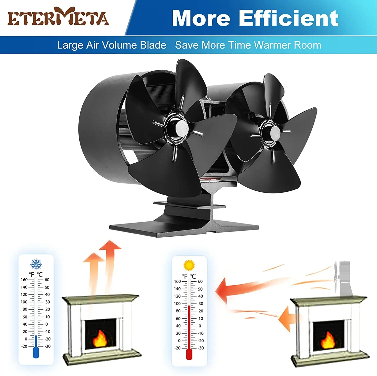 

1 set Double Motor 8 Blades Fireplaces Stove Fan Heat Powered Fireplace Fan Thermometer for Fireplace Wood Log Burner