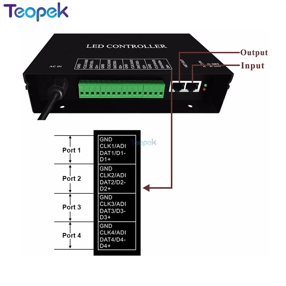 H802RA 4 ports salve LED pixel controller Support Art-Net protocol for MADRIX,or marster controller(H803TV/ H803TC) 4096 pixels