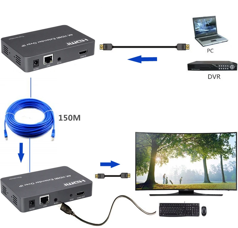 One pair 150M 4K HDMI USB Extender Over TCP IP Support Gigabit PoE Network Switch CAT5E /6 Support KVM keyboard Mouse and IR