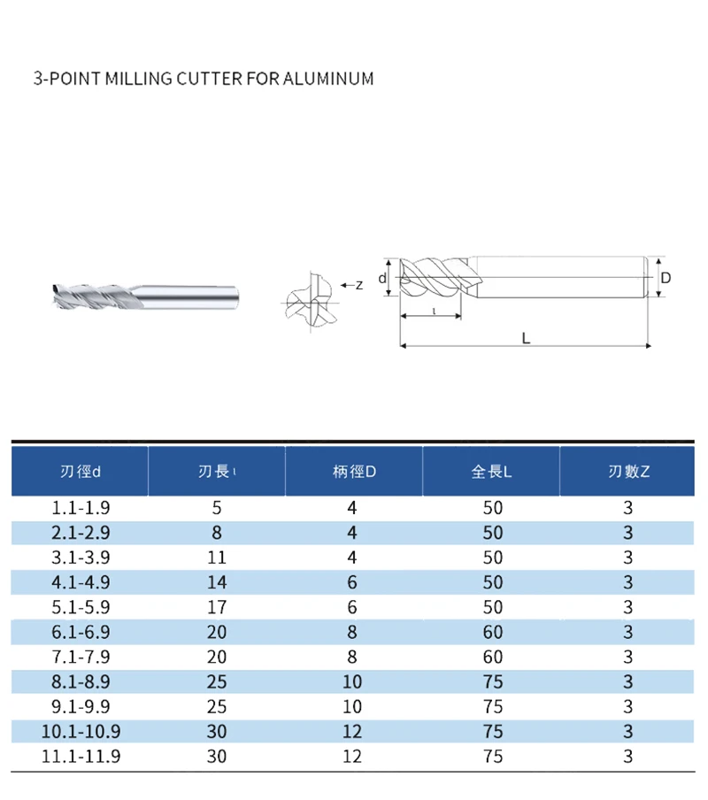 OYYU 1pcs Tungsten Steel End Mills 3 Flute processing Aluminum Router Bit Solid Carbide CNC Alloy Milling Cutter 1.1 1.2 1.3 1.4