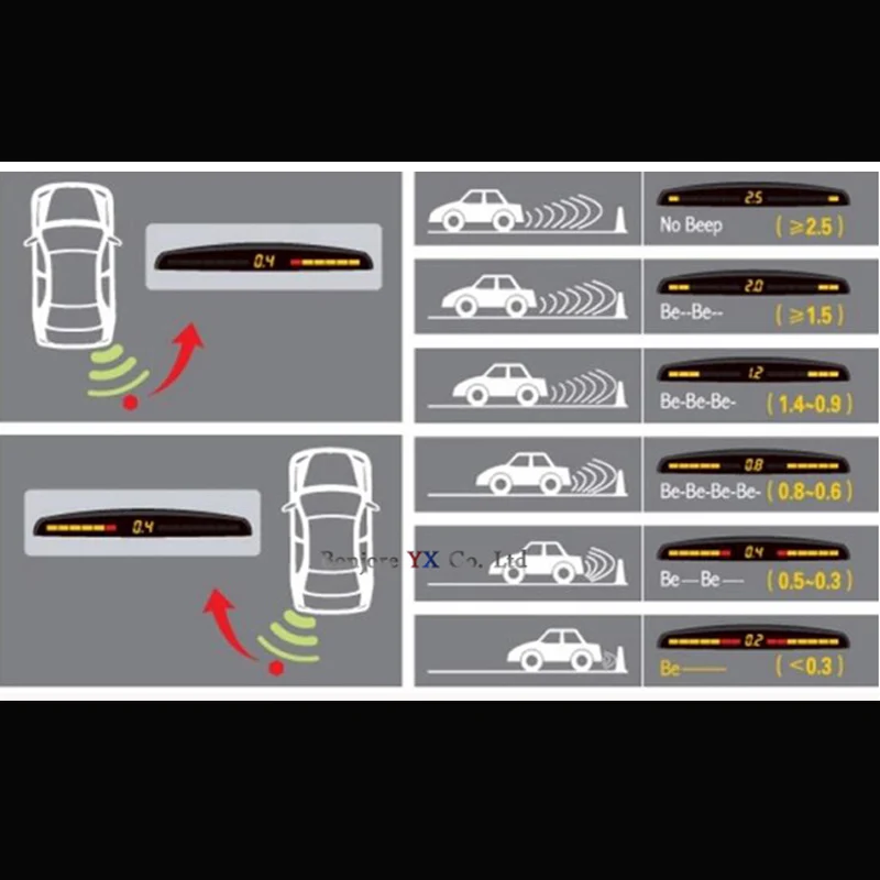 Koorinwoo Car Monitor Flat Electromagnetic Parking sensor with 4/6/8 Sensor Reverse Parking Radar Buzzer Detector Parking Assist