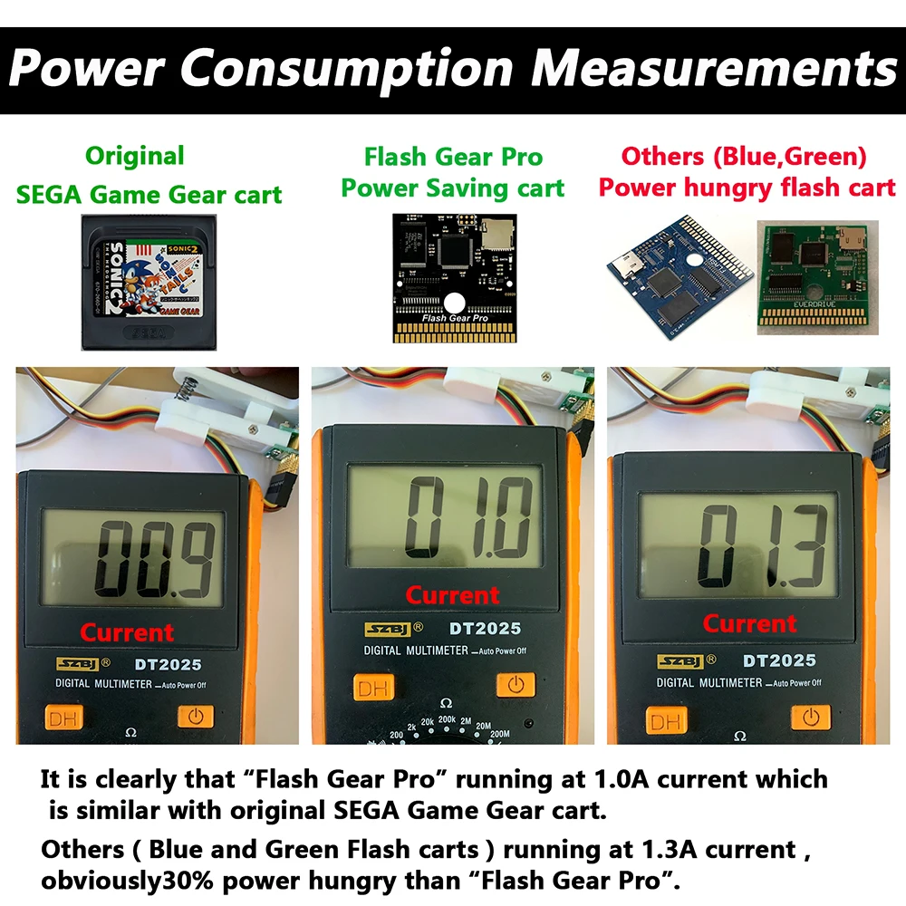 1pc/lot For SEGA Game Gear GG Card box Flash Gear Pro Flash Card Low Power For Sega GG Saving Power Cartridge Card Pcb Board view 5