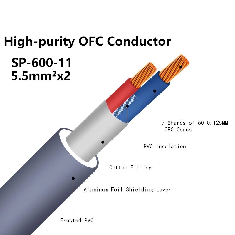 Cable de altavoz audiófilo Línea de audio HiFi de cobre sin oxígeno con conector banana