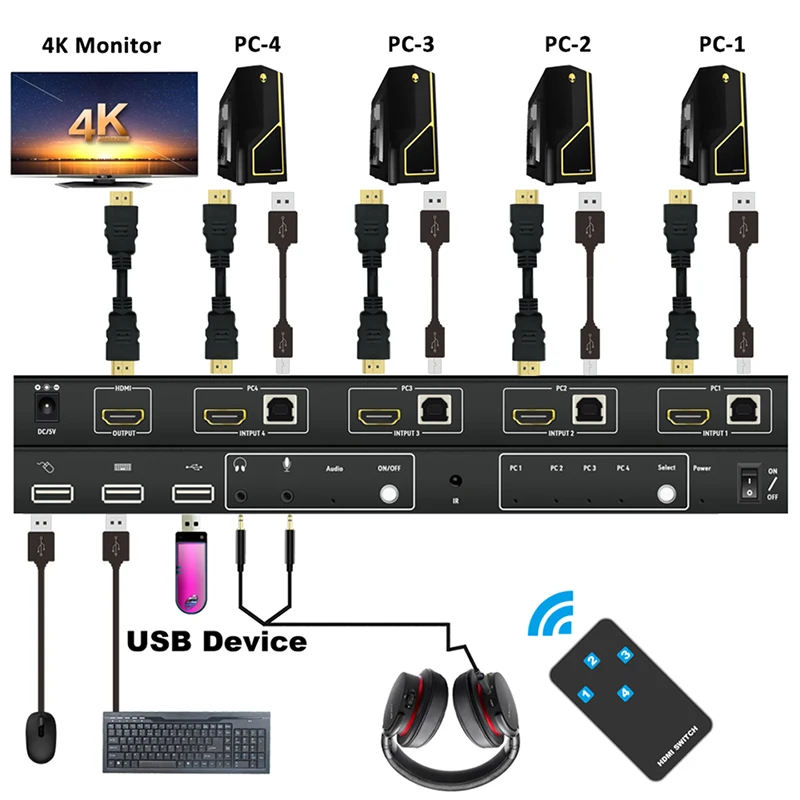 HDMI 4K Ultra HD 4x1 HDMI KVM Schalter 3840x2160 @ 60Hz 4:4:4 Unterstützt USB 2,0 Gerät control up