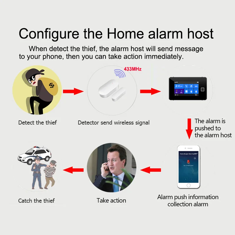 Wireless Door Sensor 433MHz Window Open Detector EV1527 For Our Smart Home Security Burglar Alarm System